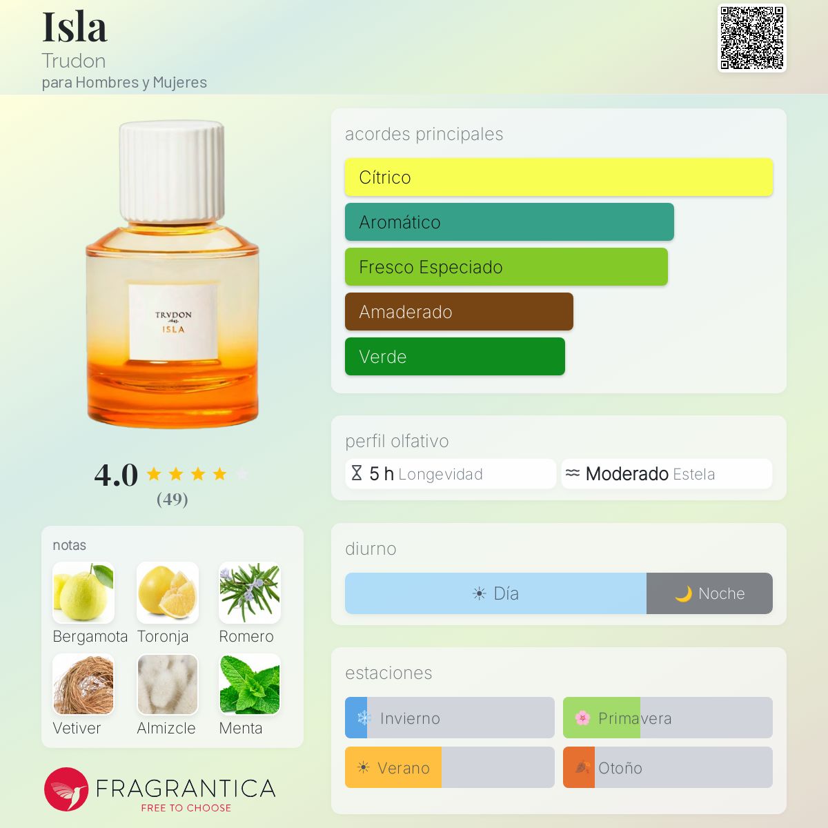 Isla Trudon fragancia - una fragancia para Hombres y Mujeres 2024