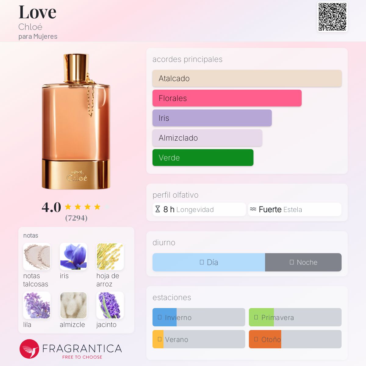 Love Chloé fragancia - una fragancia para Mujeres 2010