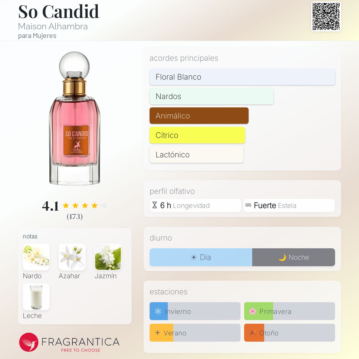 So Candid Maison Alhambra fragancia - una fragancia para Mujeres 2022