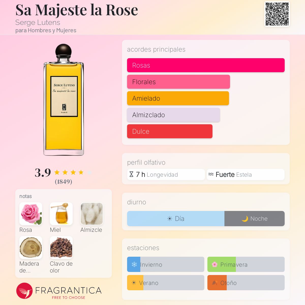 Sa Majeste la Rose Serge Lutens fragancia - una fragancia para