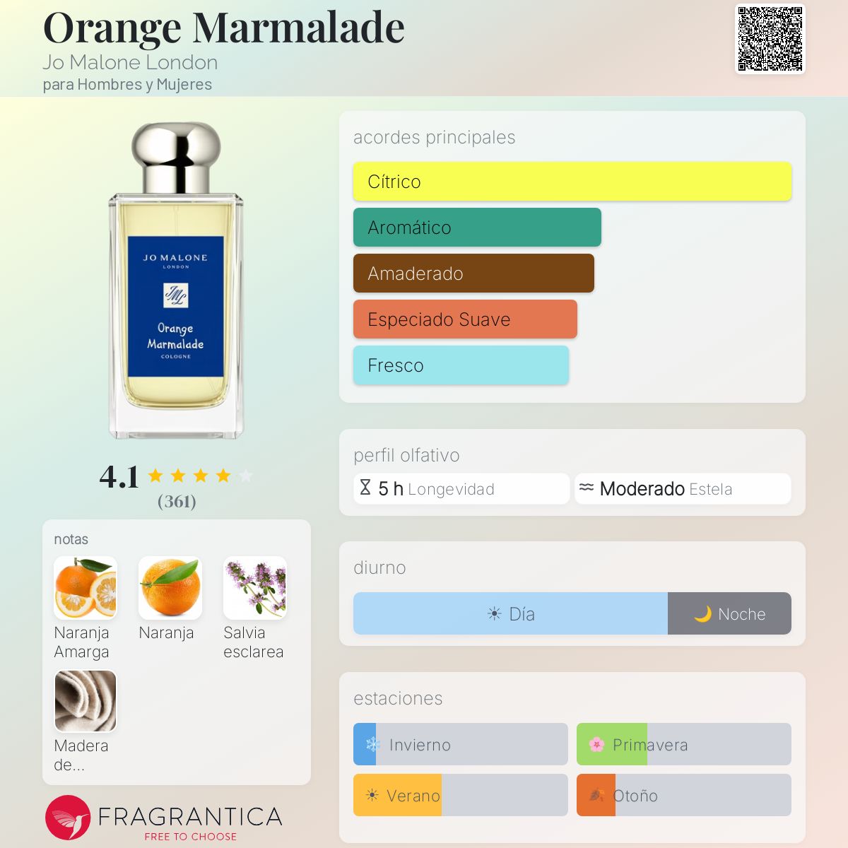 Orange Marmalade Jo Malone London fragancia - una fragancia para