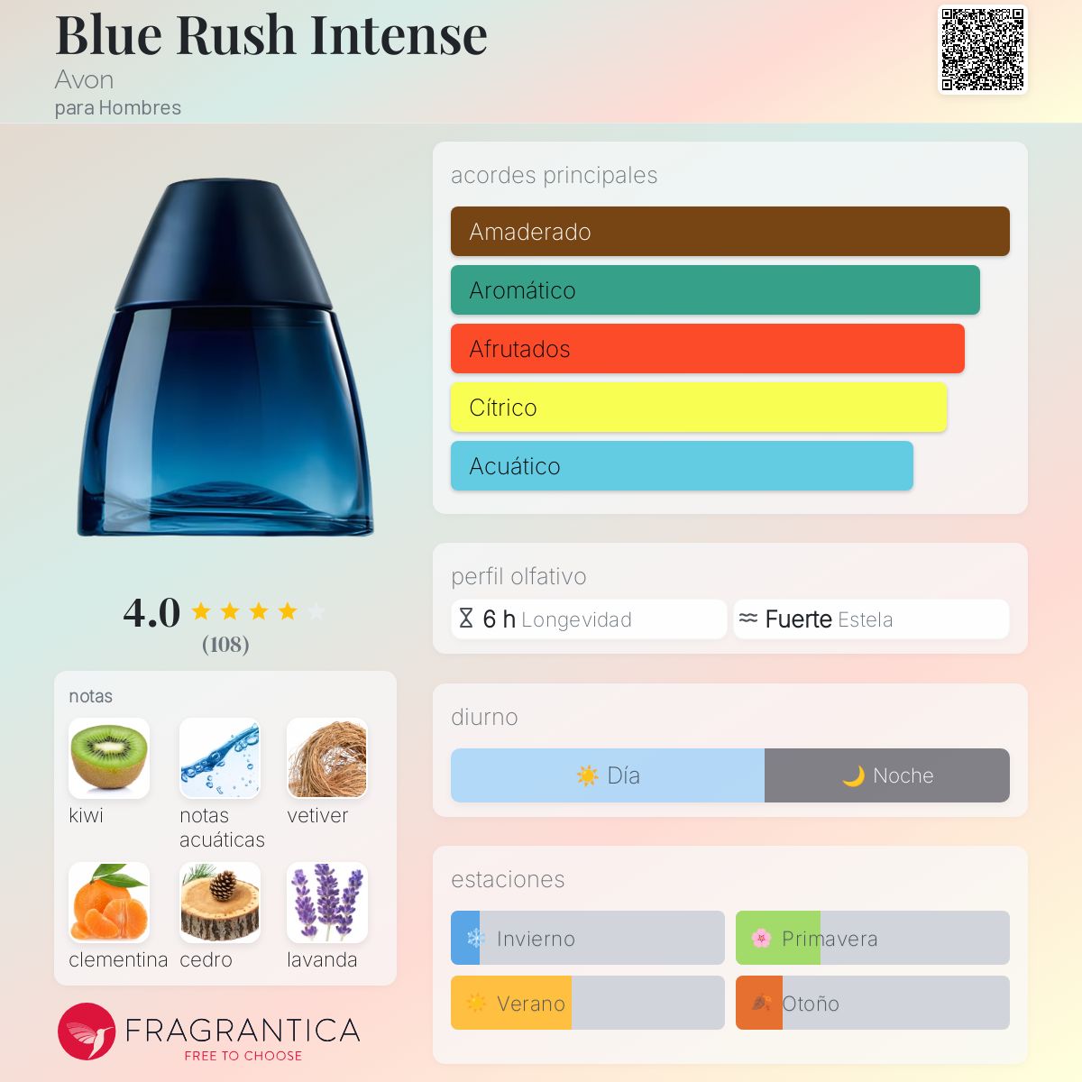 Blue Blazer Perfumes Avon Hombre Bluerush Intense Cologne Avon