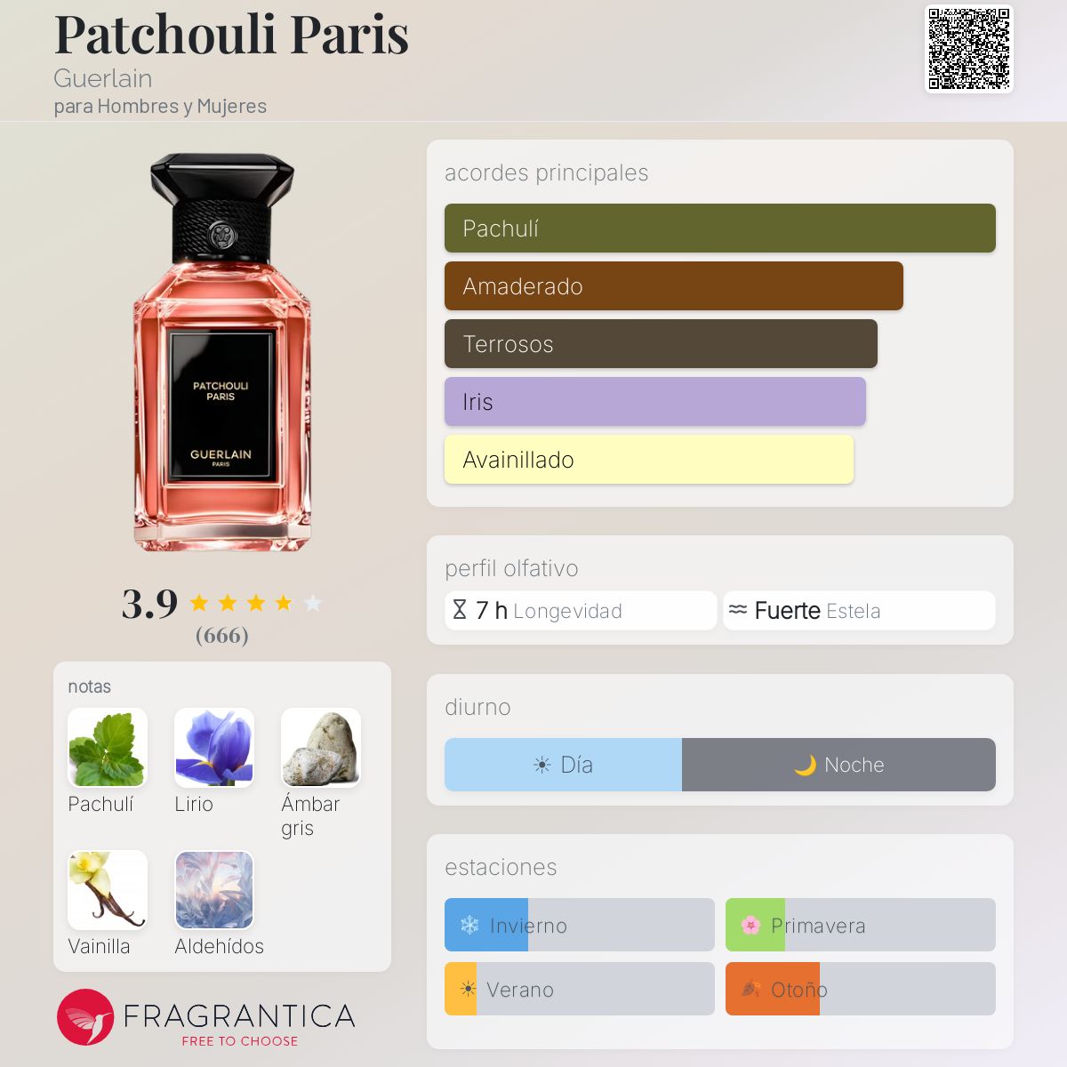 Patchouli Paris Guerlain fragancia - una nuevo fragancia para