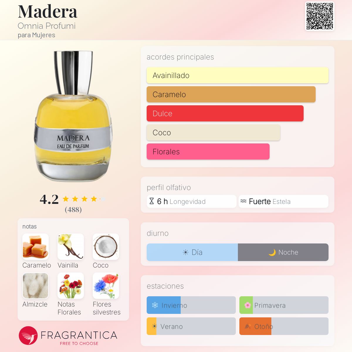 Madera Omnia Profumi fragancia - una fragancia para Mujeres 2007
