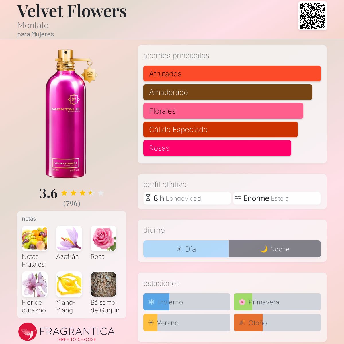 Velvet Flowers Montale fragancia - una fragancia para Mujeres 2008