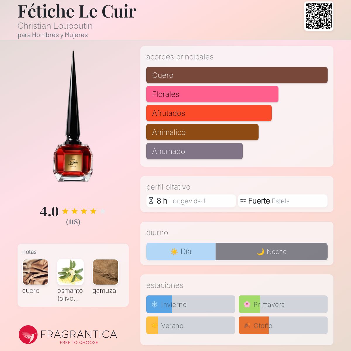 Fétiche Le Cuir Christian Louboutin fragancia una nuevo