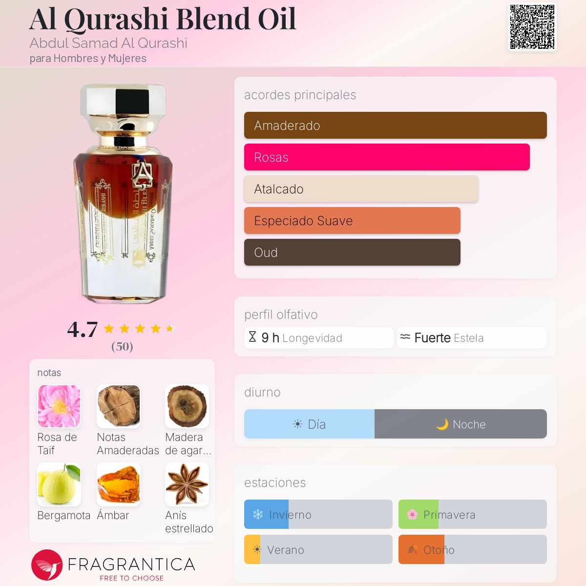Huile Parfumée Abdul Samad Al Qurashi - Smoked Blend 12ml - Neuf Sous Emballage