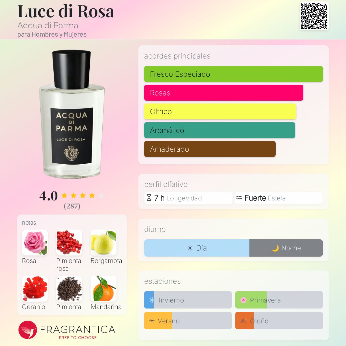 Luce di Rosa Acqua di Parma fragancia - una nuevo fragancia para