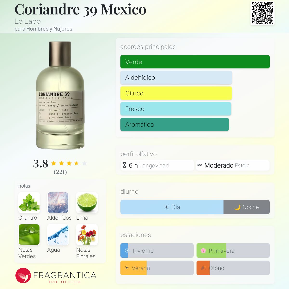 Coriandre 39 Mexico Le Labo fragancia - una nuevo fragancia para