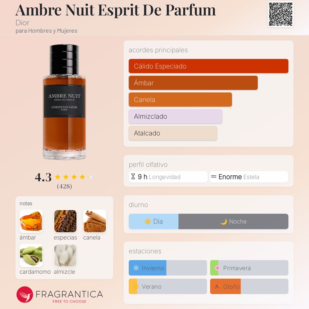 Ambre Nuit Esprit De Parfum Dior fragancia una nuevo fragancia