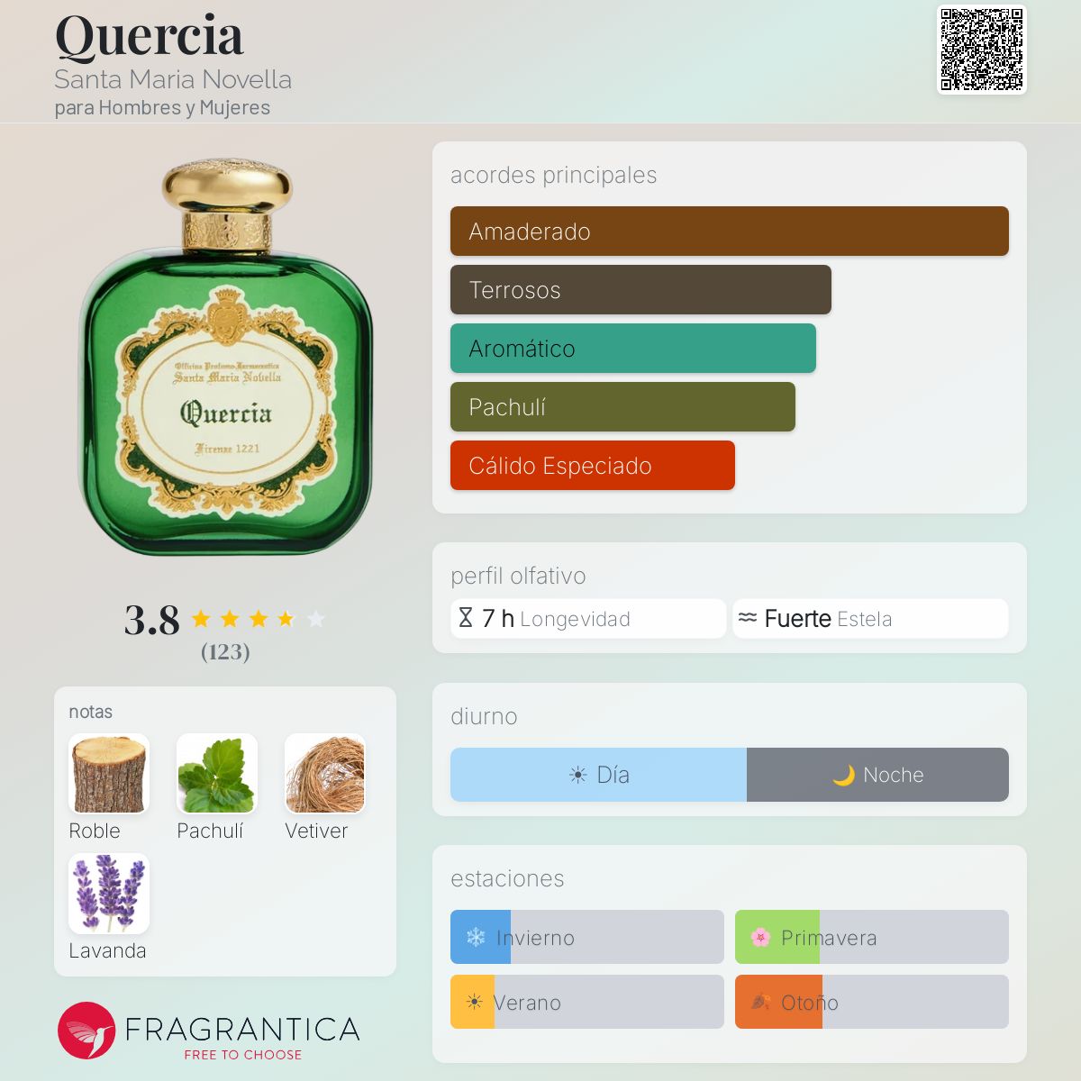 Quercia Santa Maria Novella fragancia - una nuevo fragancia para