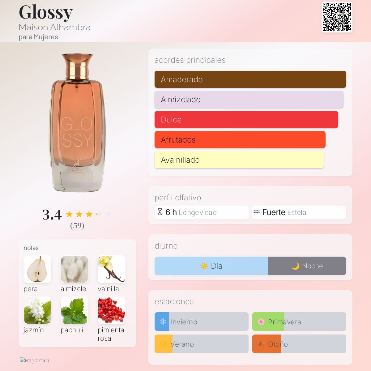Glossy Maison Alhambra fragancia - una fragancia para Mujeres 2022