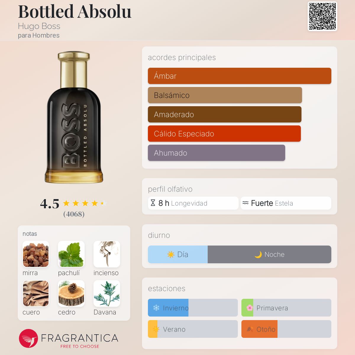 Bottled Absolu Hugo Boss Colonia - una nuevo fragancia para