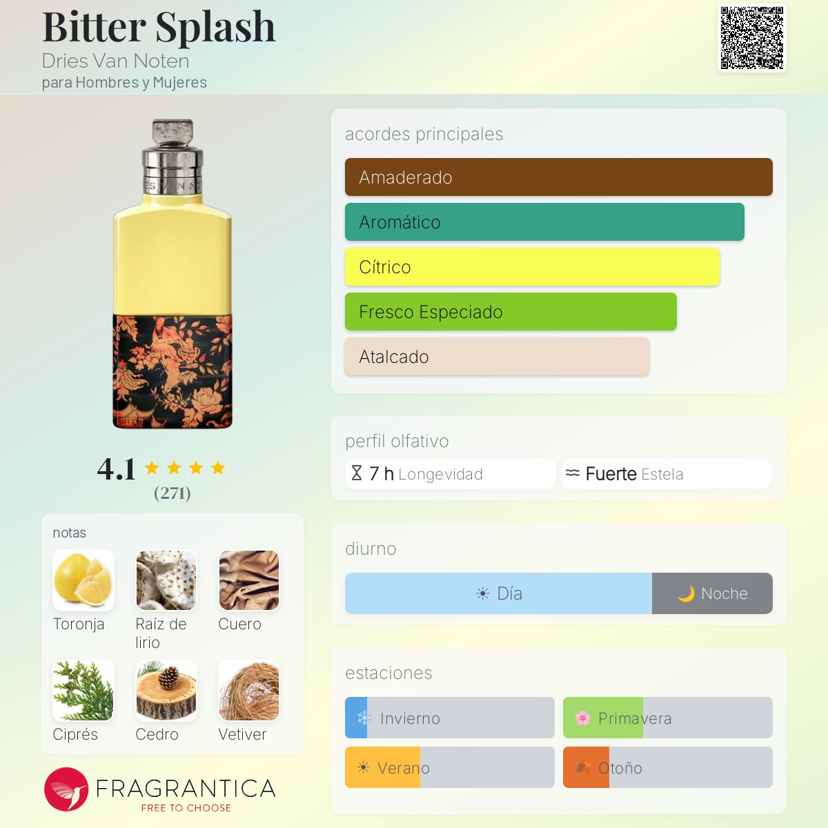 Bitter Splash Dries Van Noten fragancia - una nuevo fragancia para