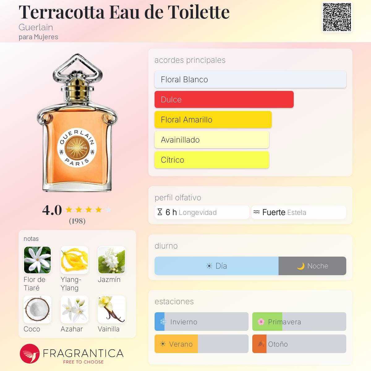 Terracotta Eau de Toilette Guerlain fragancia - una nuevo