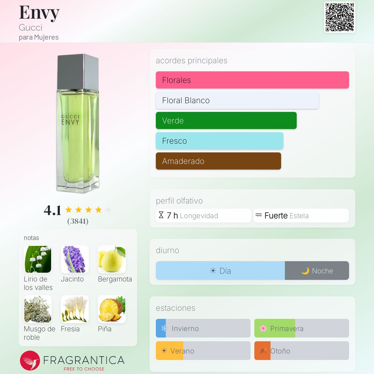 Envy Gucci fragancia - una fragancia para Mujeres 1997