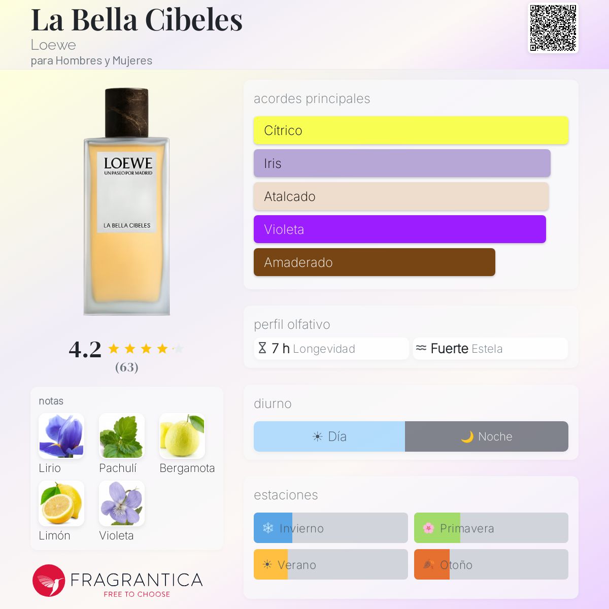 La Bella Cibeles Loewe fragancia - una nuevo fragancia para