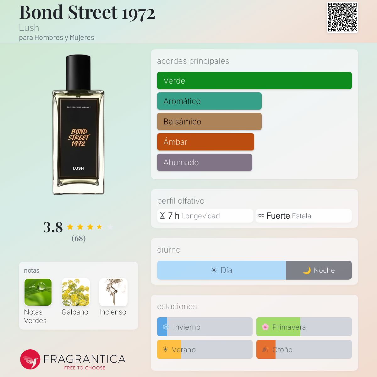 Bond Street 1972 Lush fragancia - una nuevo fragancia para Hombres