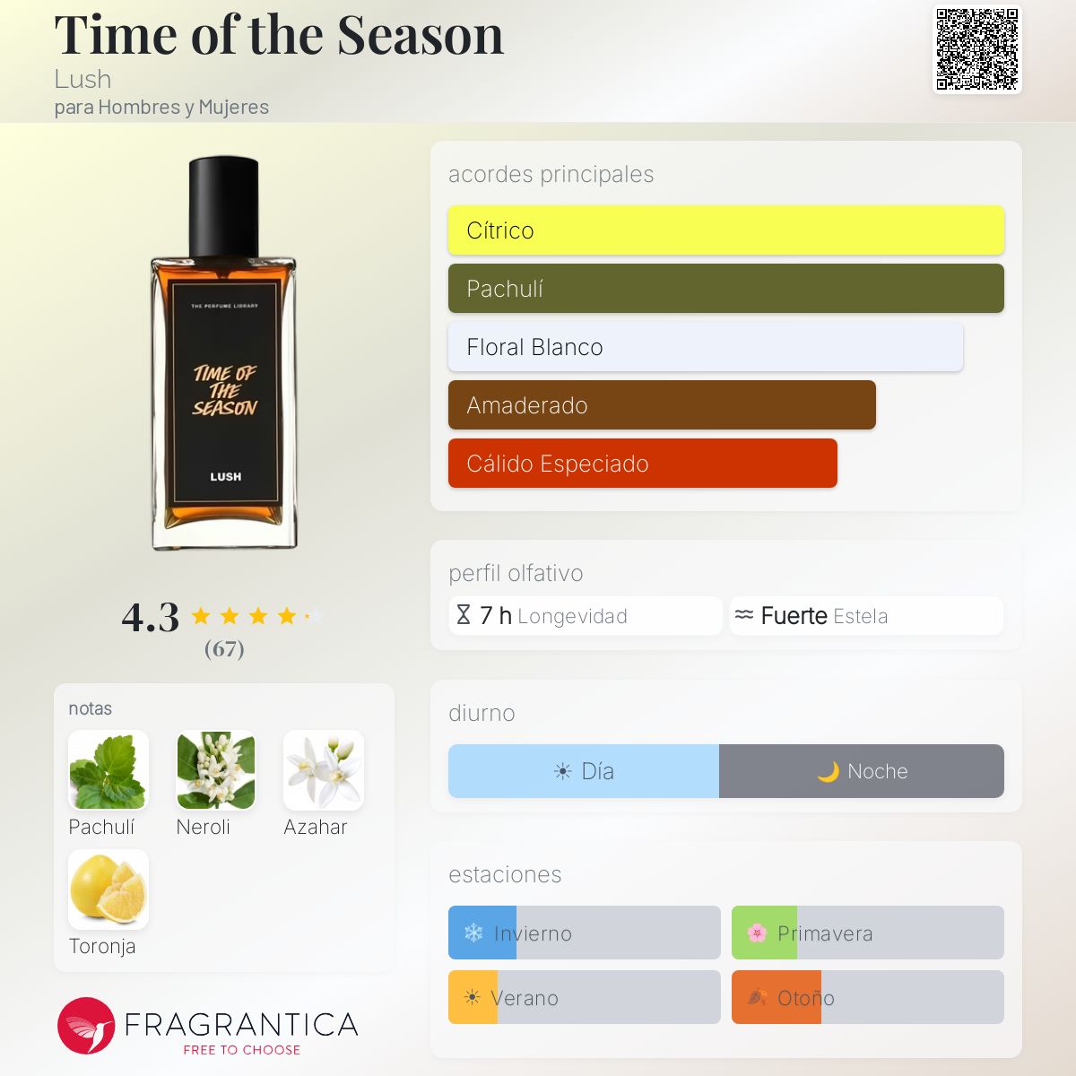 Time of the Season Lush fragancia - una nuevo fragancia para