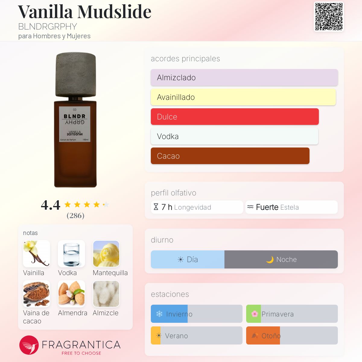Vanilla Mudslide BLNDRGRPHY fragancia - una nuevo fragancia para