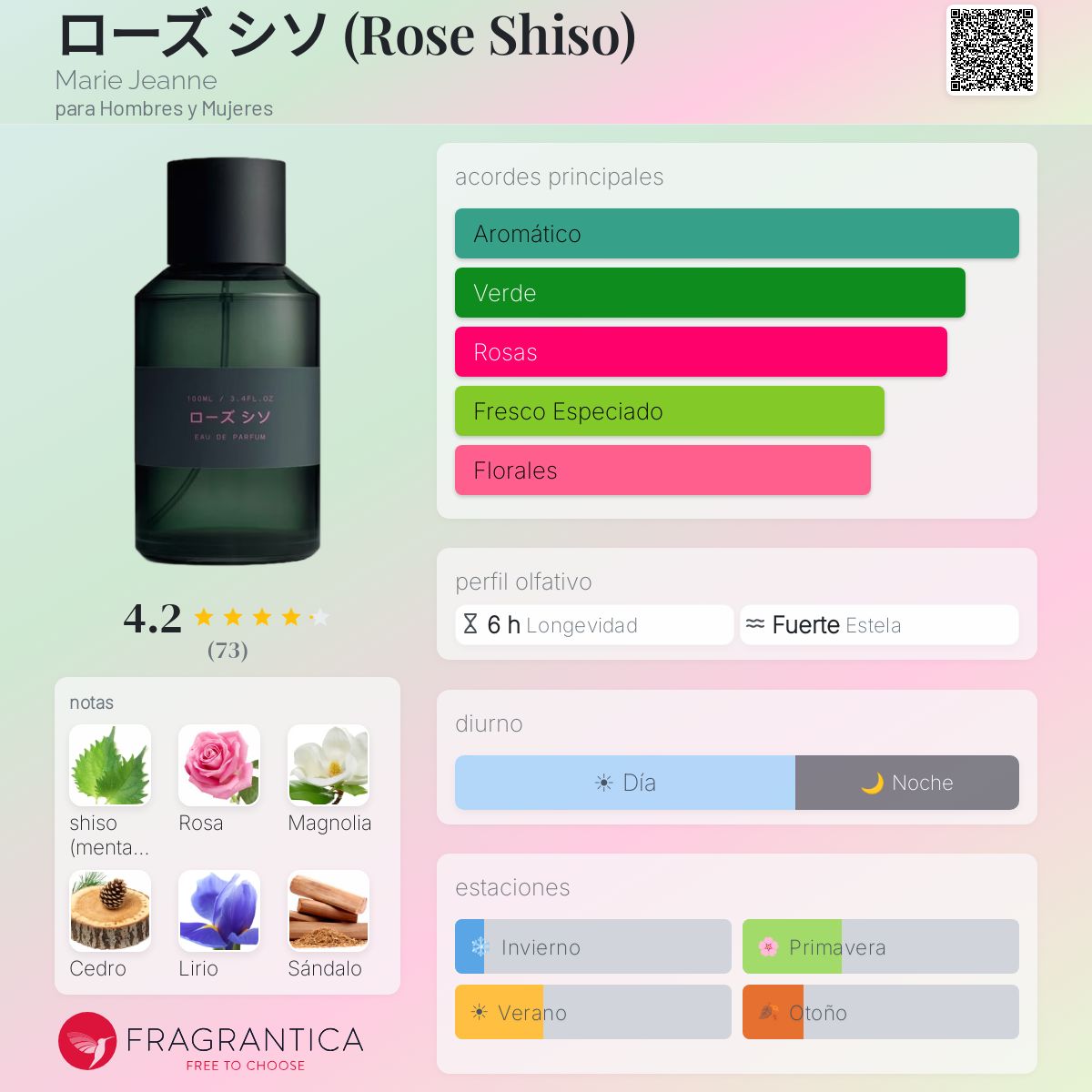 ローズ シソ (Rose Shiso) Marie Jeanne fragancia - una nuevo