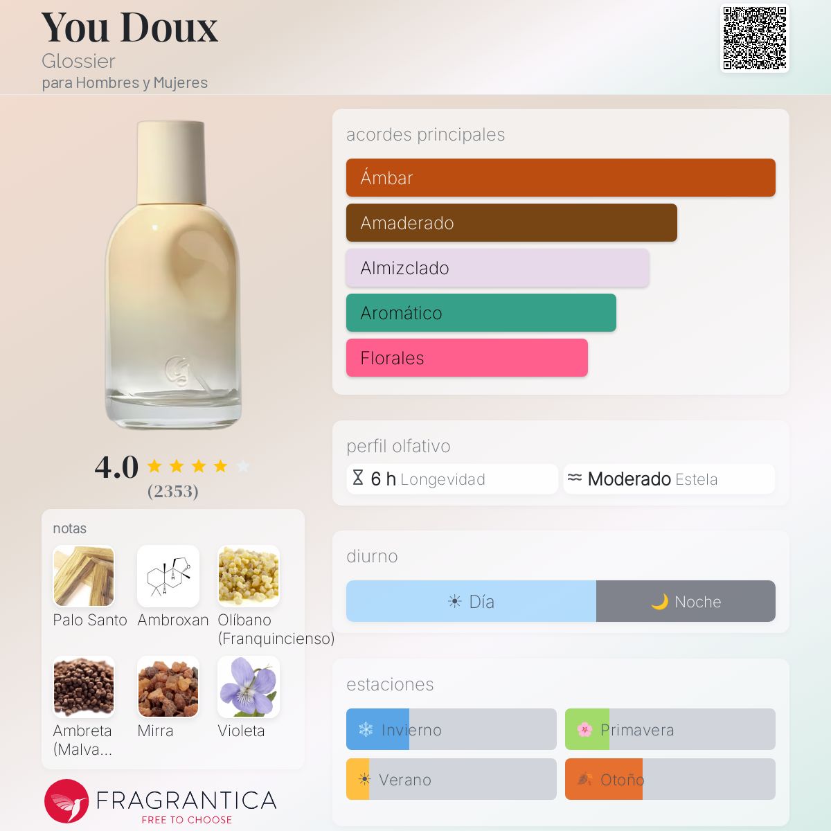 You Doux Glossier fragancia - una nuevo fragancia para Hombres y