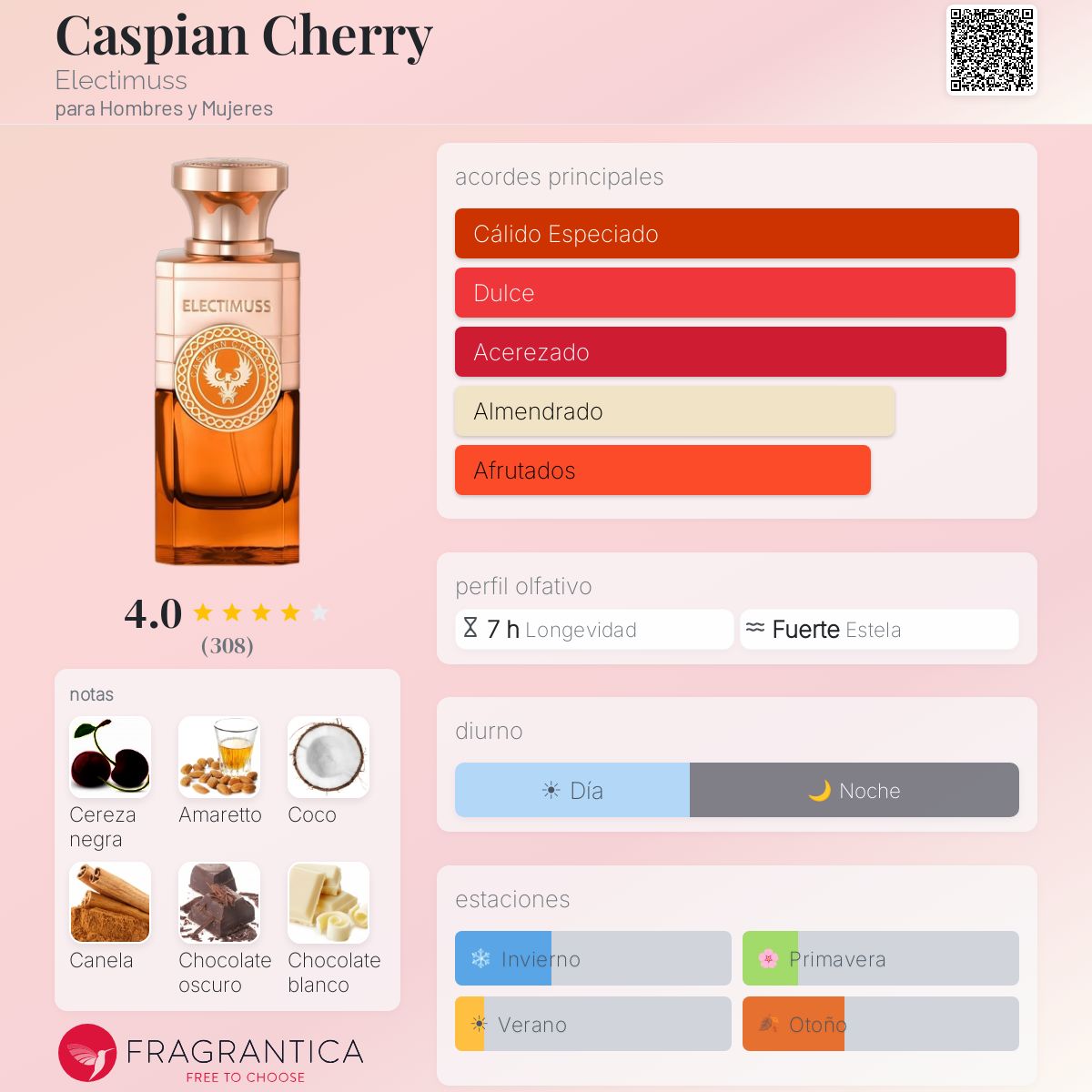 Caspian Cherry Electimuss fragancia - una nuevo fragancia para