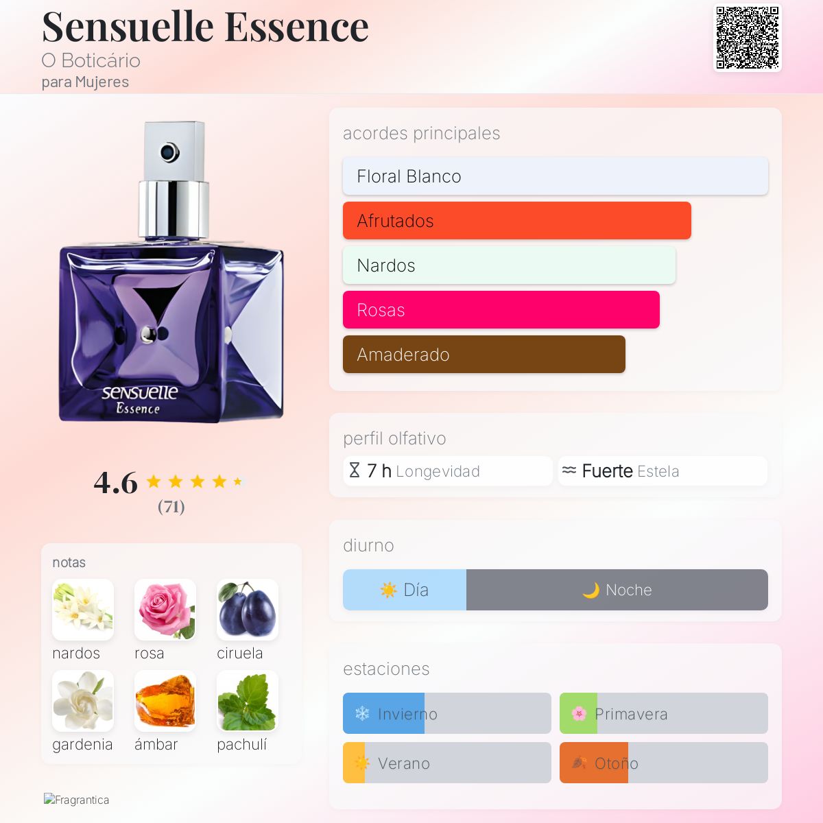 Sensuelle Essence O Boticário fragancia una fragancia para Mujeres