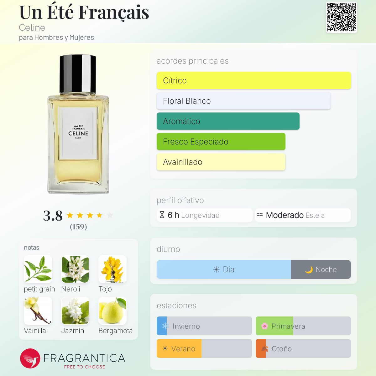 Un Été Français Celine fragancia - una nuevo fragancia para