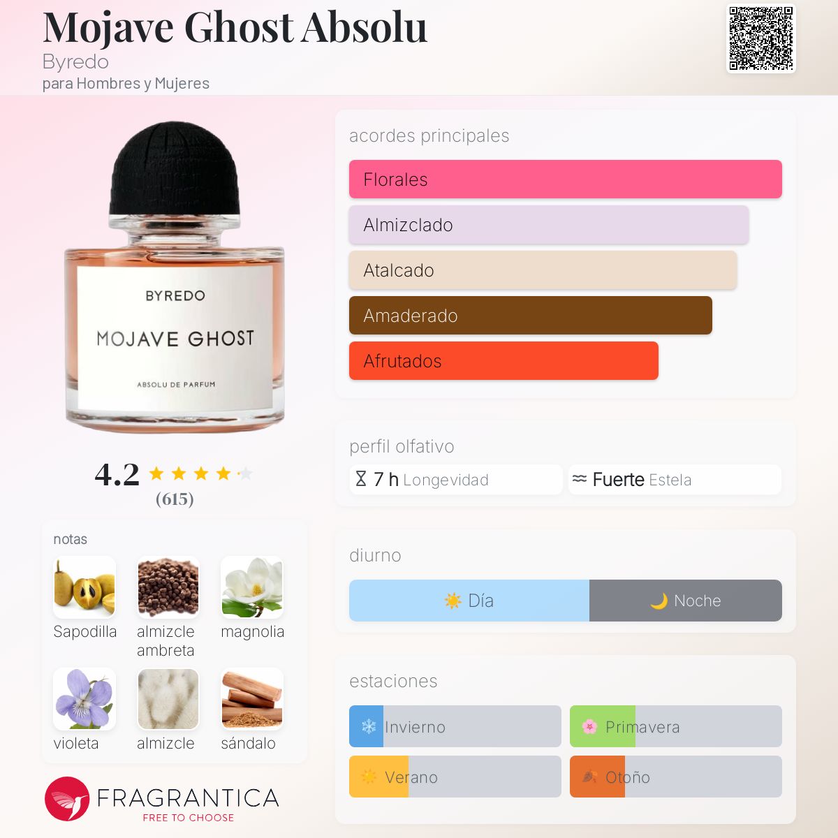 Mojave Ghost Absolu Byredo fragancia - una nuevo fragancia para