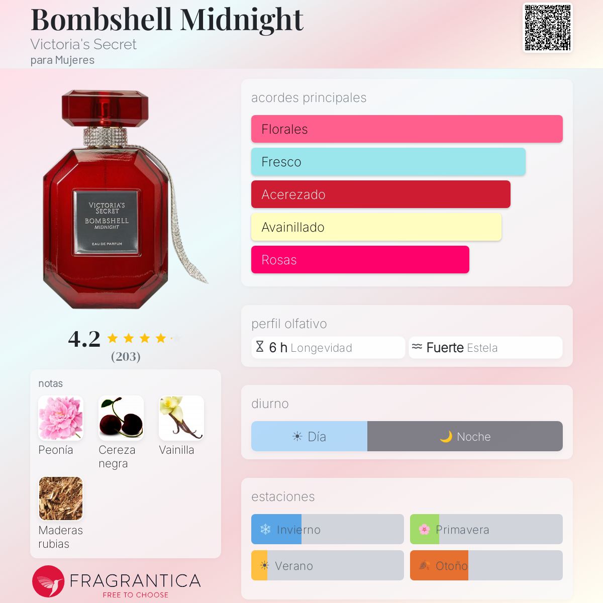 Bombshell Midnight Victoria's Secret fragancia - una nuevo