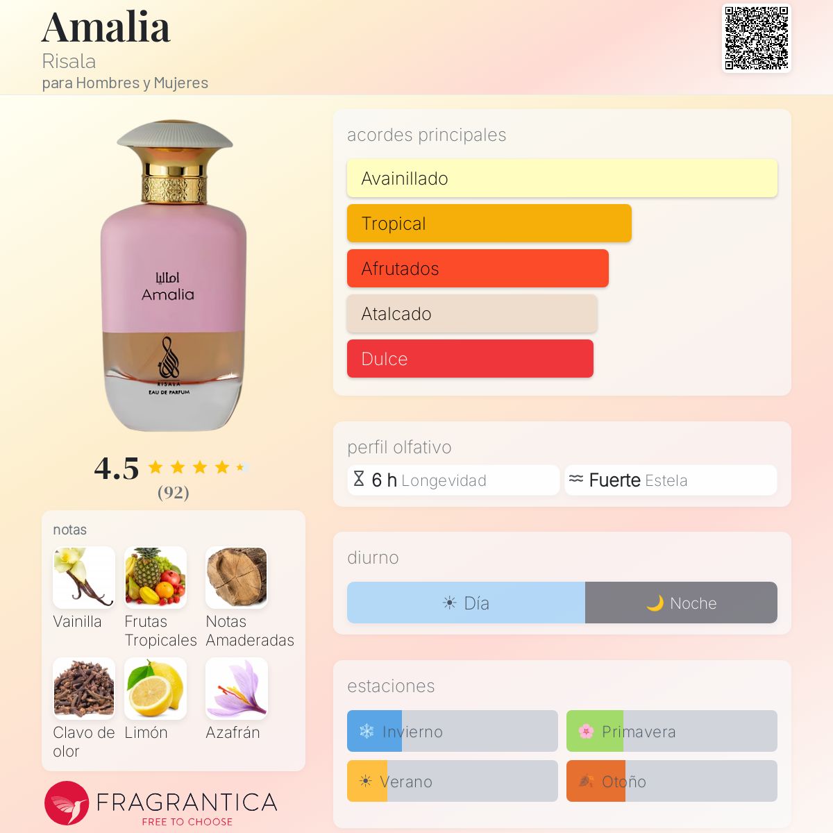 Amalia Risala fragancia - una nuevo fragancia para Hombres y