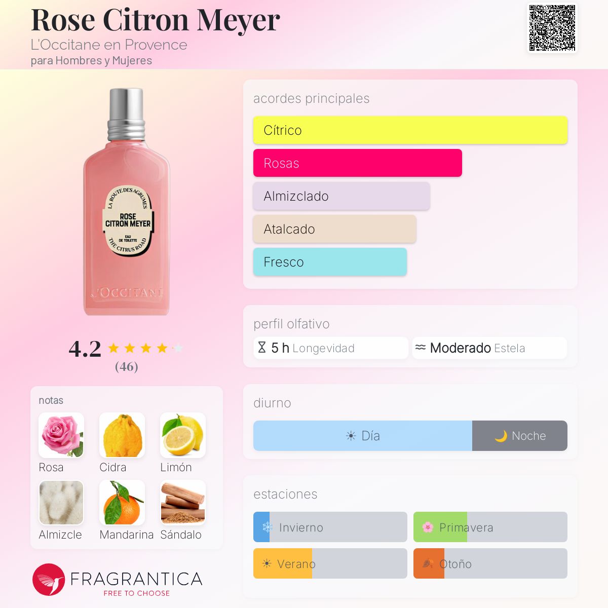 Rose Citron Meyer L'Occitane en Provence fragancia - una nuevo