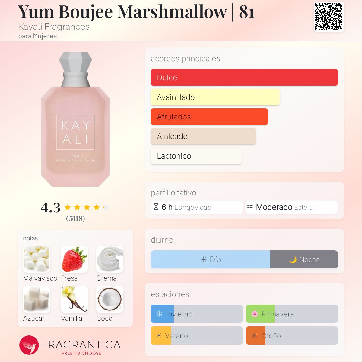 Yum Boujee Marshmallow | 81 Kayali Fragrances fragancia - una