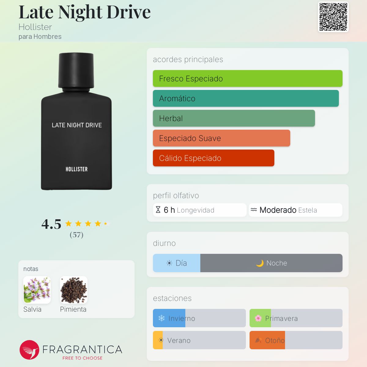 Late Night Drive Hollister Colonia - una fragancia para Hombres 2024