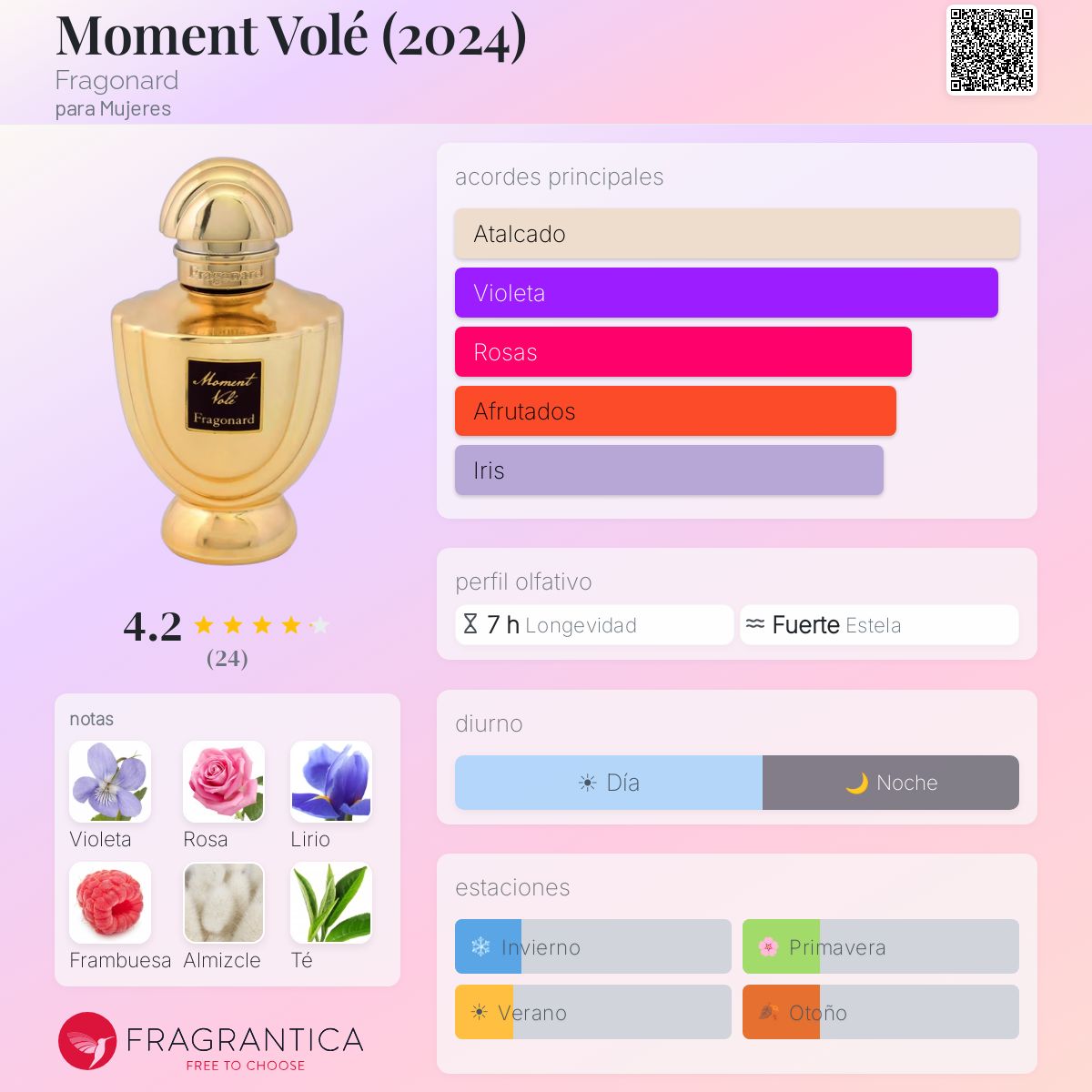 Moment Volé (2024) Fragonard fragancia - una nuevo fragancia para