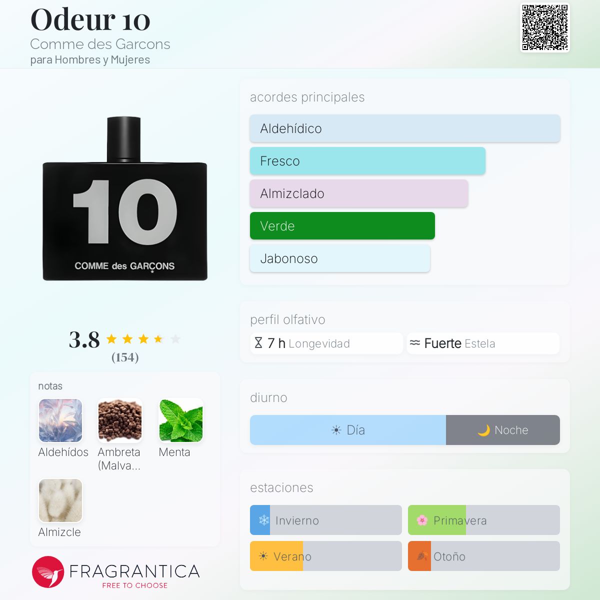 Odeur 10 Comme des Garcons fragancia - una nuevo fragancia para
