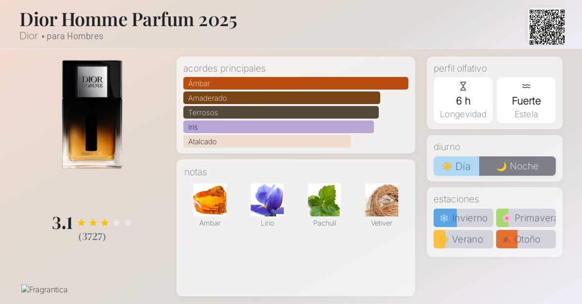 Dior Homme Parfum 2025 Dior Colonia una nuevo fragancia para