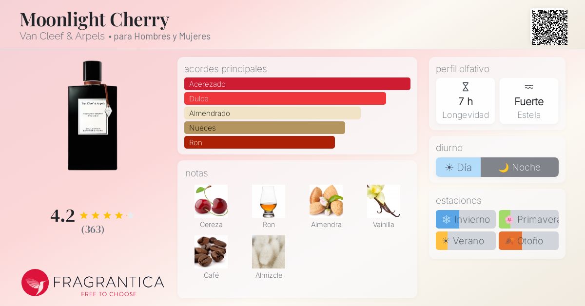 Moonlight Cherry Van Cleef & Arpels fragancia - una nuevo