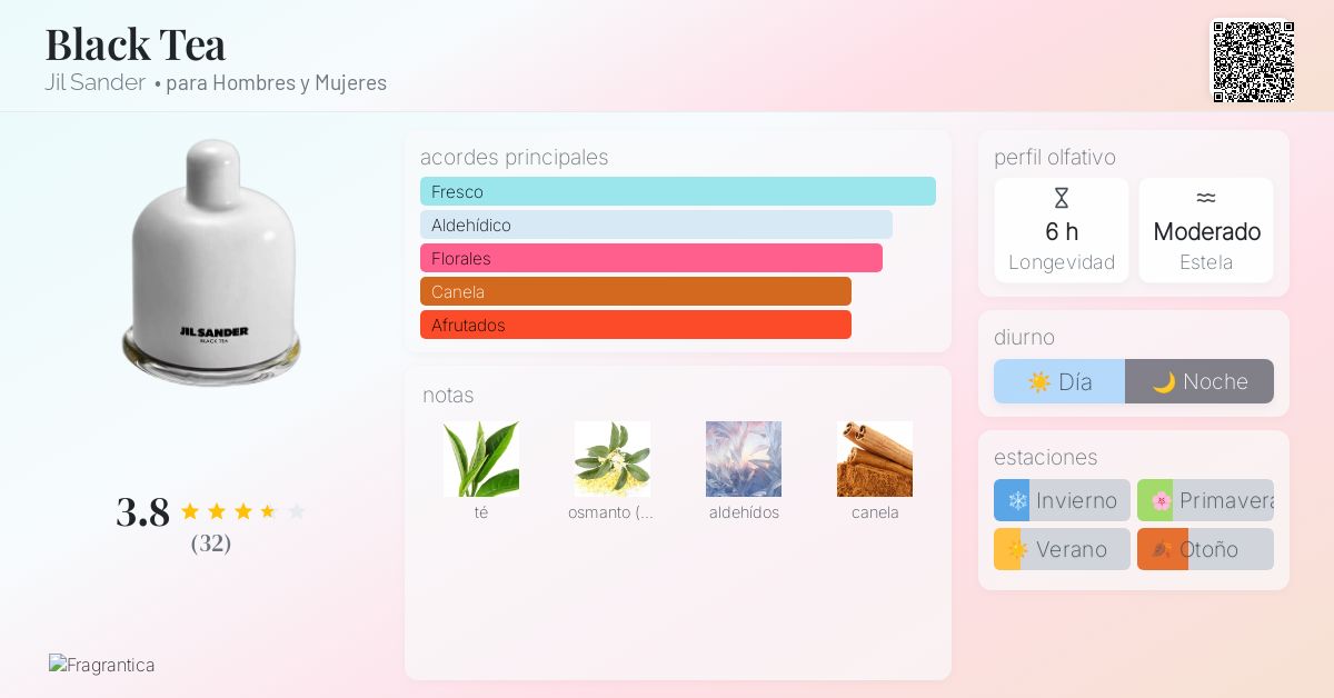 Black Tea Jil Sander fragancia una nuevo fragancia para Hombres