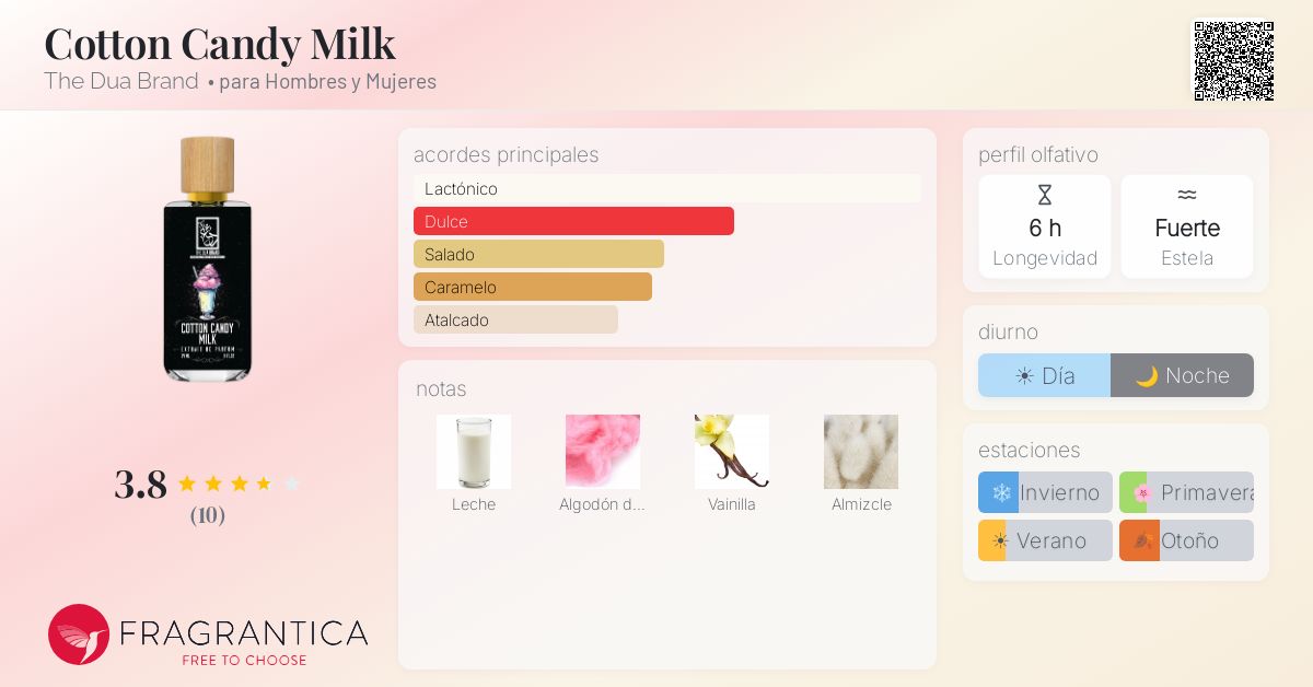 Cotton Candy Milk The Dua Brand fragancia - una nuevo fragancia