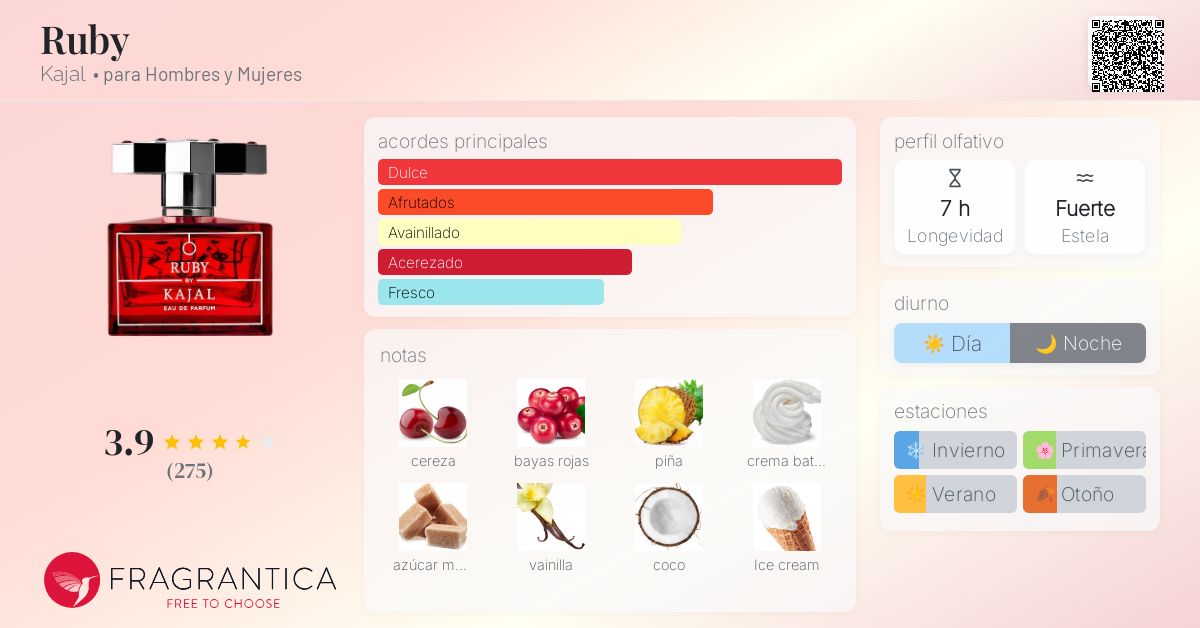 Ruby Kajal fragancia una nuevo fragancia para Hombres y Mujeres 2025