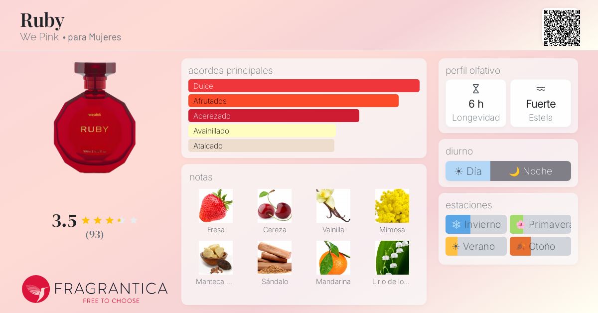 Ruby Se La Rosa Ruby We Pink fragancia - una nuevo fragancia para Mujeres 2024