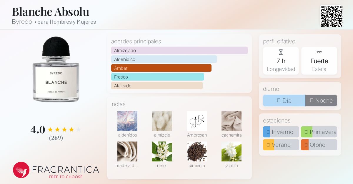 Sue Yon BYREDO BLANCHE ABSOLU 100ml Sue Yon BYREDO BLANCHE ABSOLU 100ml Blanche Absolu Byredo - una