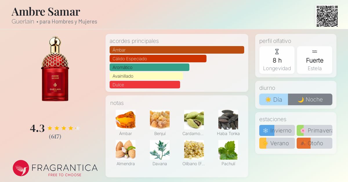 Ambre Samar Guerlain fragancia - una nuevo fragancia para Hombres