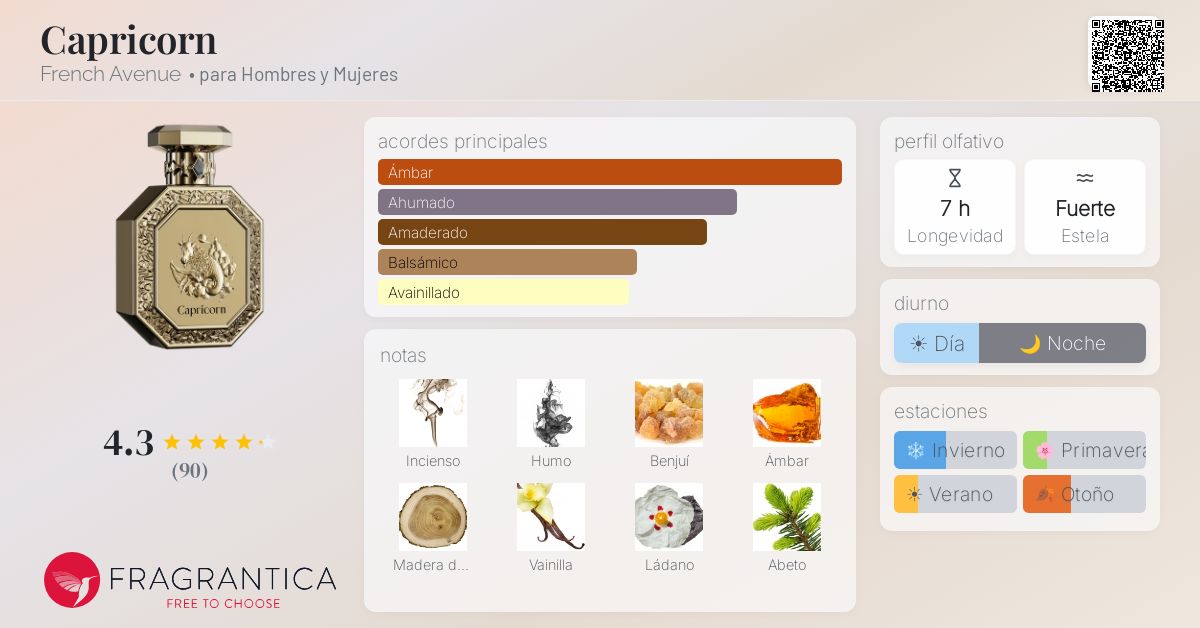 Capricorn French Avenue fragancia - una nuevo fragancia para