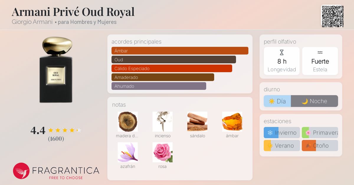 www.fragrantica.es