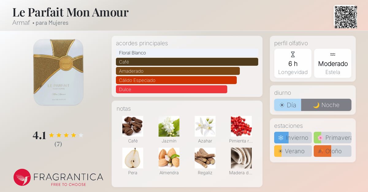 Le Parfait Mon Amour Armaf fragancia - una nuevo fragancia para