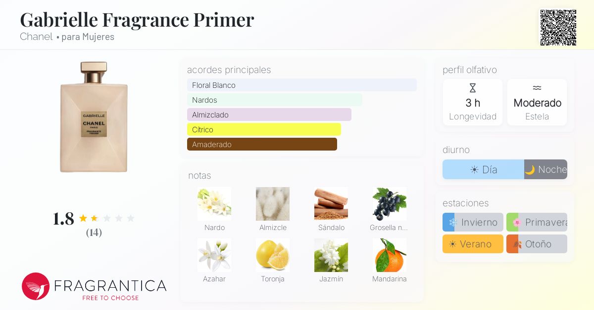 Gabrielle Fragrance Primer Chanel fragancia - una nuevo fragancia