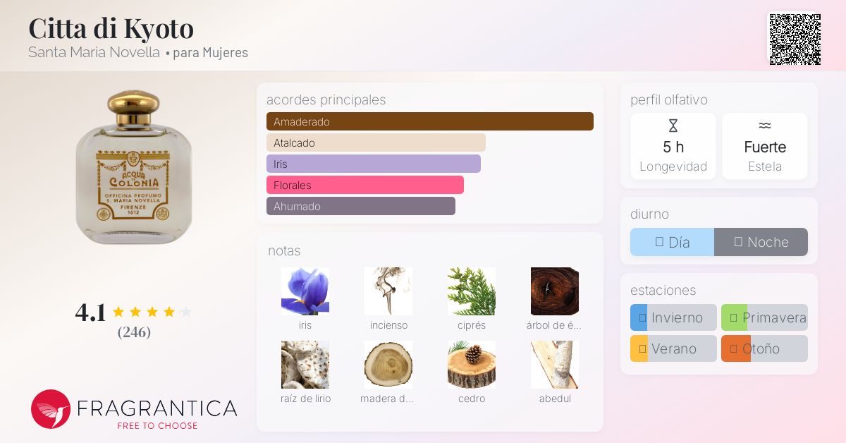 Citta di Kyoto Santa Maria Novella fragancia - una fragancia para